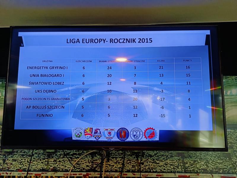 Zawodnicy z rocznika 2015 w finałowym turnieju Szczecińskiej Ligi Mistrzów – srebro dla Unii