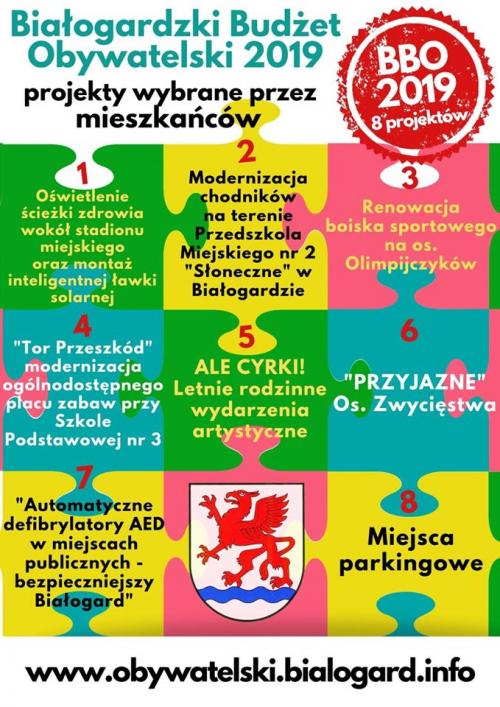 Białogardzki Budżet Obywatelski 2019 - ZNAMY WYNIKI!